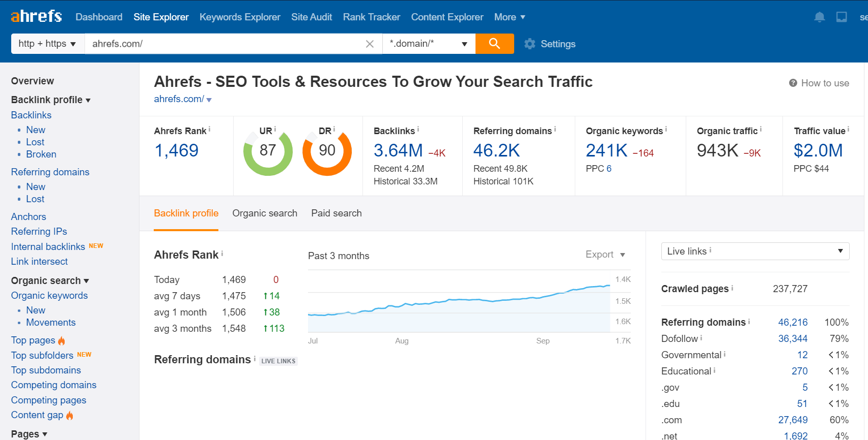 ahrefs