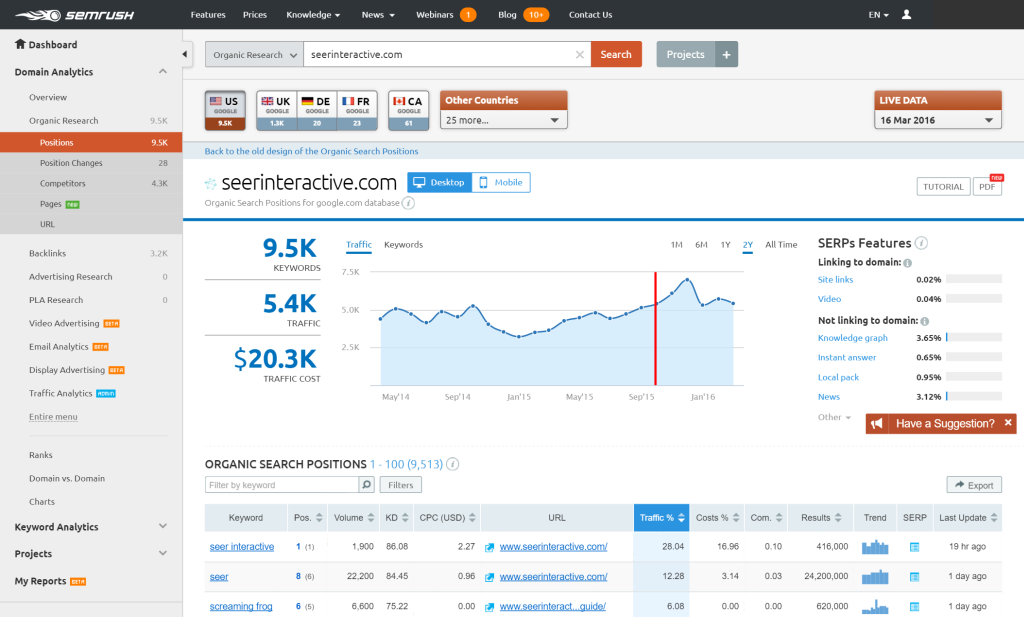 com.semrush